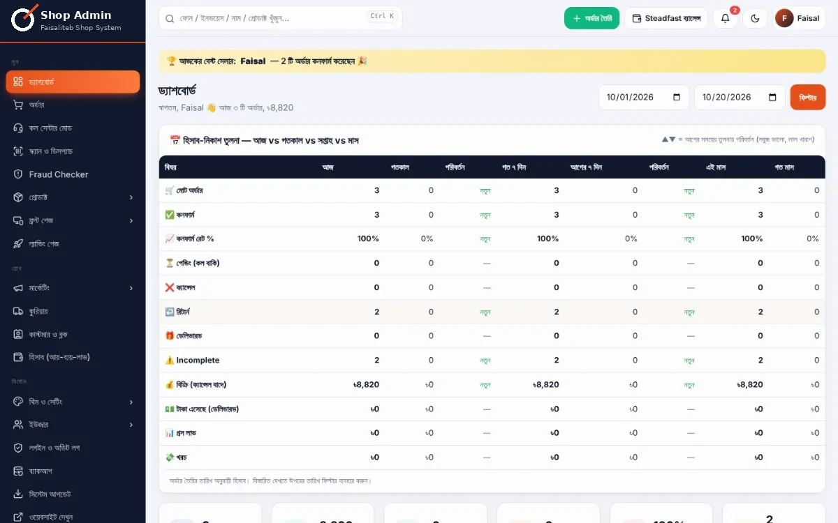 Admin dashboard